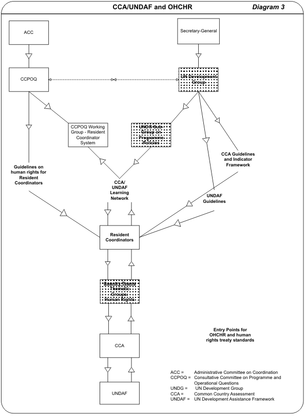diagram3page84ccaundaf.gif
