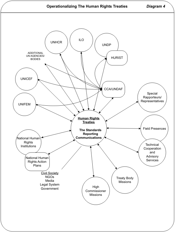 diagram4page93operationalizing.gif