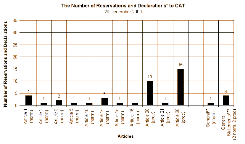 reservationsbytreaty_1982_image001.gif
