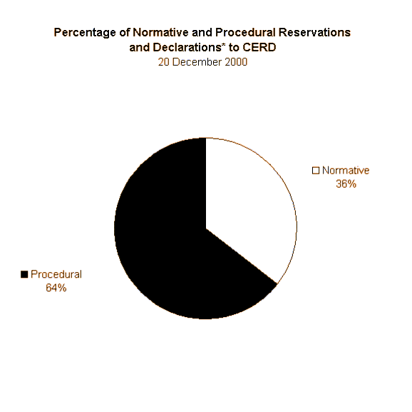 reservationsbytreaty_29336_image001.gif