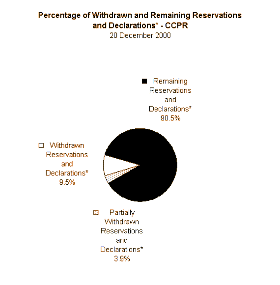 withdrawalsbytreaty_8059_image001.gif