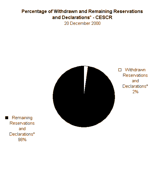 withdrawalsbytreaty_9776_image001.gif